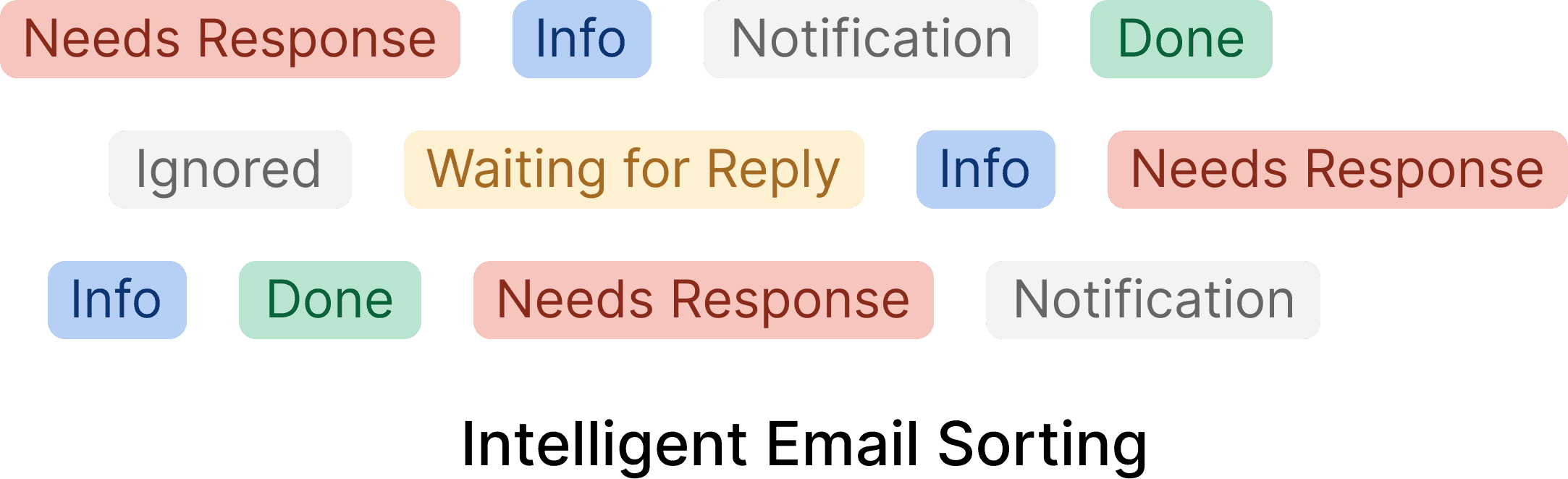 Intelligent Email Triaging